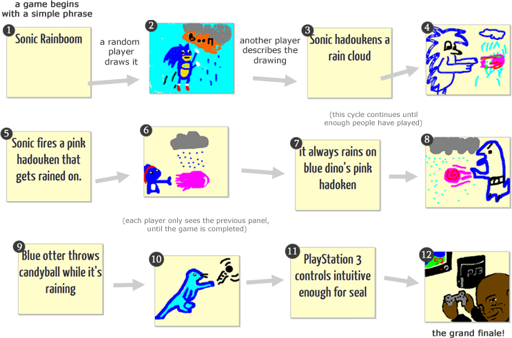 drawception game annotated